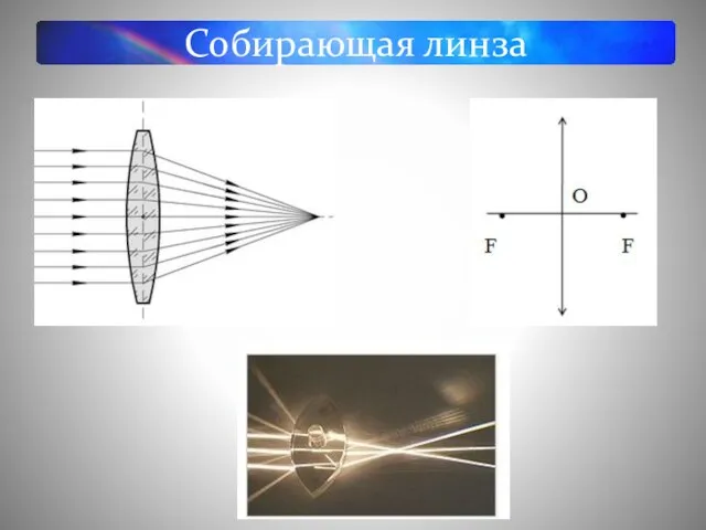 Собирающая линза