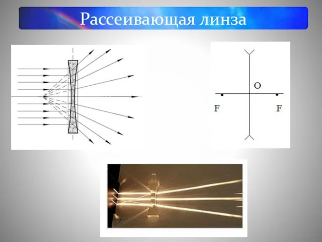 Рассеивающая линза