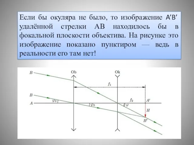 Если бы окуляра не было, то изображение A’B’ удалённой стрелки