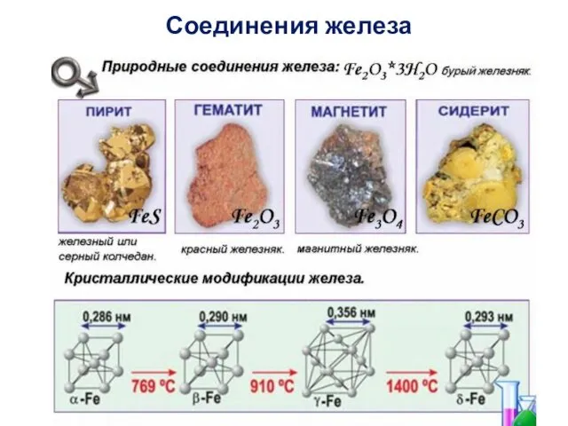 Соединения железа