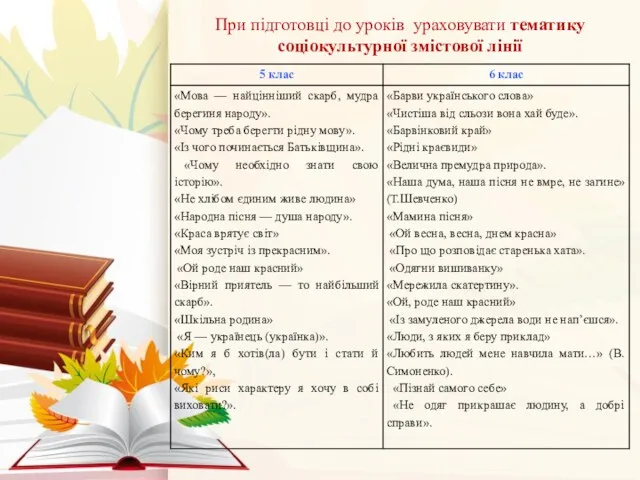 При підготовці до уроків ураховувати тематику соціокультурної змістової лінії