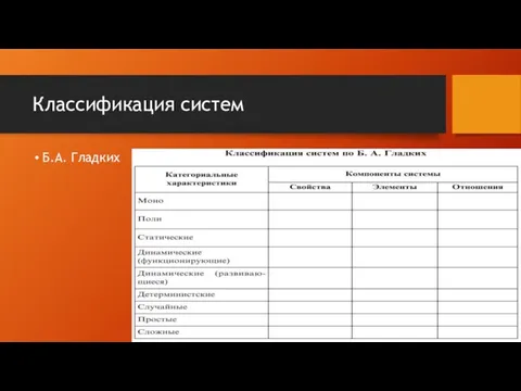 Классификация систем Б.А. Гладких