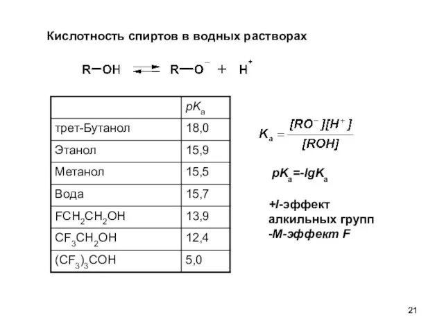 Кислотность спиртов в водных растворах +I-эффект алкильных групп -M-эффект F pKa=-lgKa