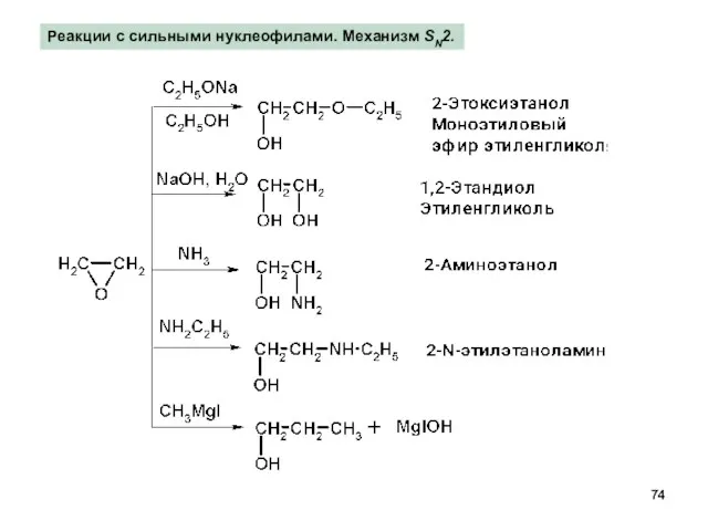 Реакции с сильными нуклеофилами. Механизм SN2.