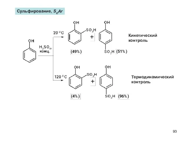 Сульфирование, SEAr Кинетический контроль Термодинамический контроль