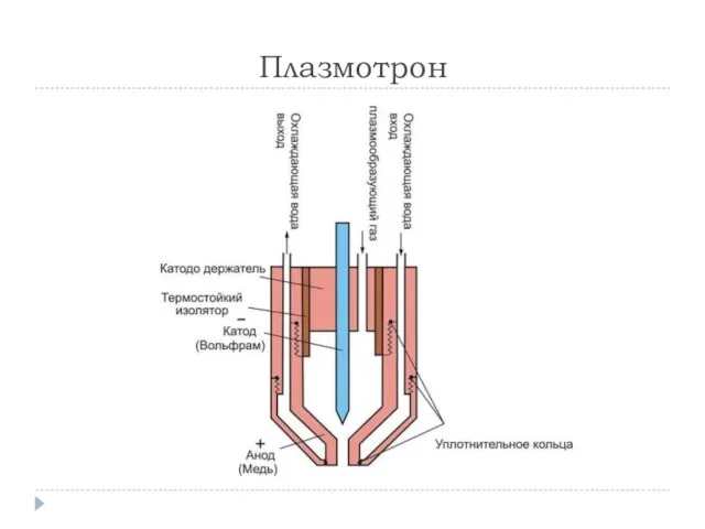 Плазмотрон