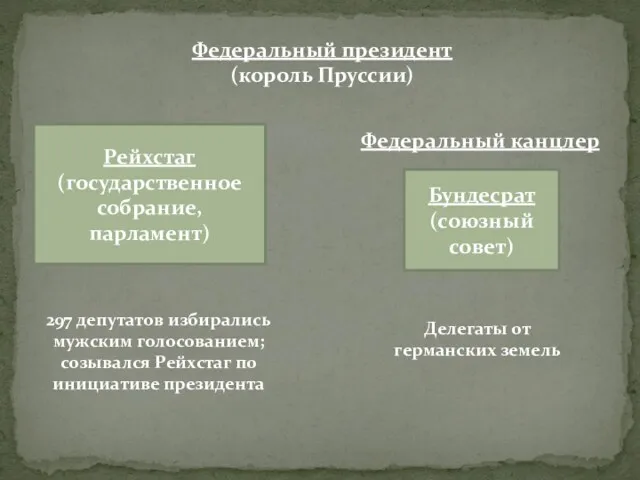 Рейхстаг (государственное собрание, парламент) Бундесрат (союзный совет) Федеральный президент (король