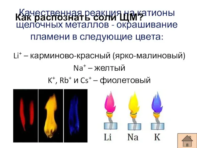 Качественная реакция на катионы щелочных металлов - окрашивание пламени в следующие цвета: Li+