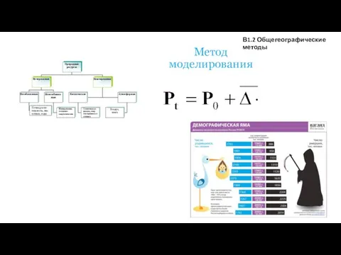 Метод моделирования В1.2 Общегеографические методы