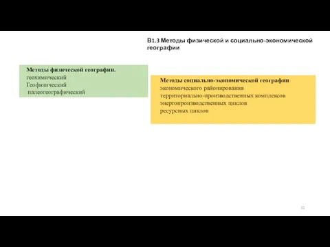 В1.3 Методы физической и социально-экономической географии Методы физической географии. геохимический Геофизический палеогеографический Методы