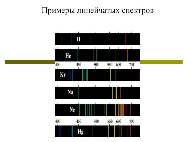 Примеры линейчатых спектров