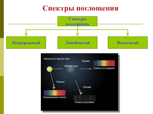 Спектры поглощения