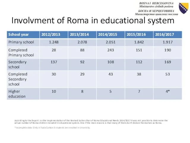 Involvment of Roma in educational system According to the Report