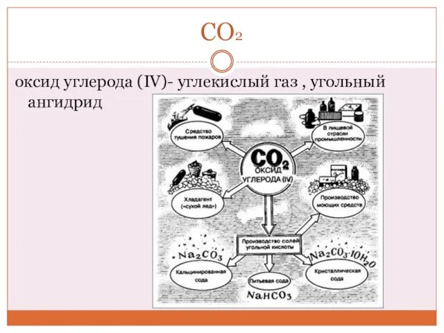 CO2 оксид углерода (IV)- углекислый газ , угольный ангидрид