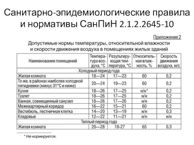 Санитарно-эпидемиологические правила и нормативы СанПиН 2.1.2.2645-10