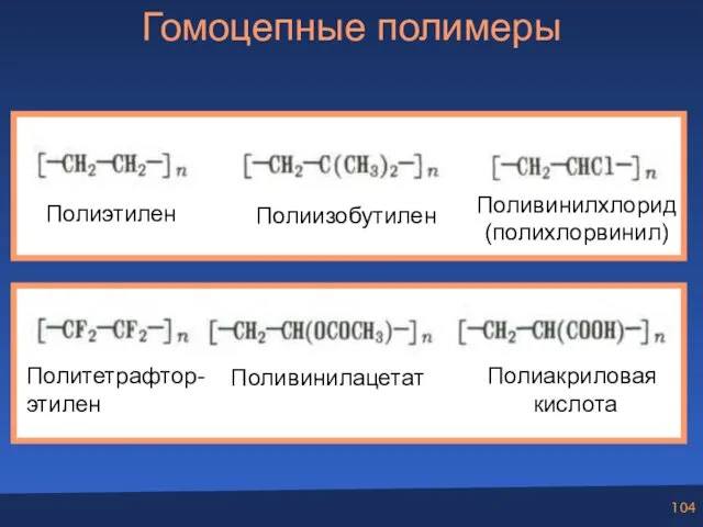 Гомоцепные полимеры Полиэтилен Полиизобутилен Поливинилхлорид (полихлорвинил) Политетрафтор- этилен Поливинилацетат Полиакриловая кислота