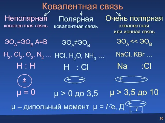 Ковалентная связь Неполярная ковалентная связь ЭОА=ЭОВ А=В H2, Cl2, O2,