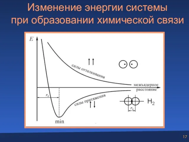 Изменение энергии системы при образовании химической связи