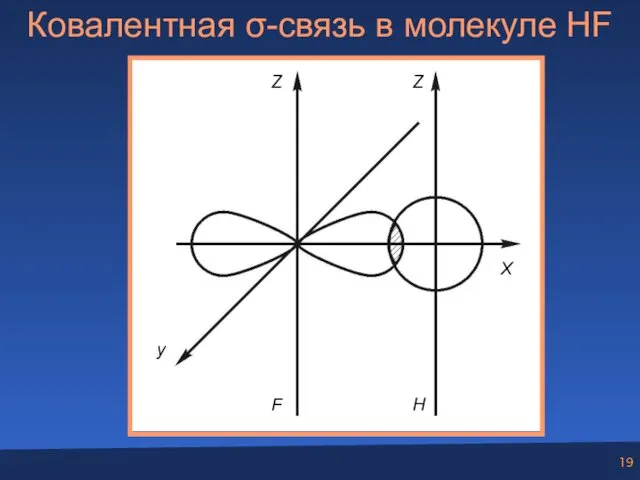 Ковалентная σ-связь в молекуле HF