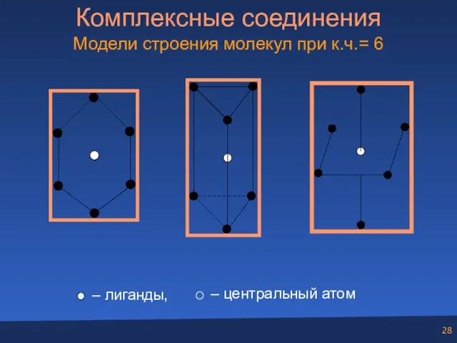 Комплексные соединения Модели строения молекул при к.ч.= 6