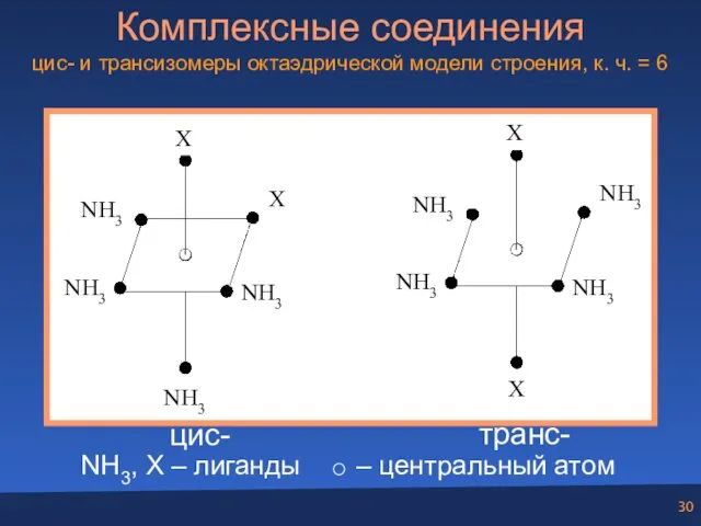 Комплексные соединения цис- и трансизомеры октаэдрической модели строения, к. ч.