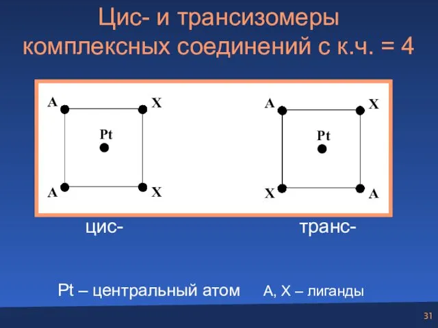 Цис- и трансизомеры комплексных соединений с к.ч. = 4 Pt