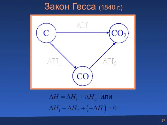 Закон Гесса (1840 г.)