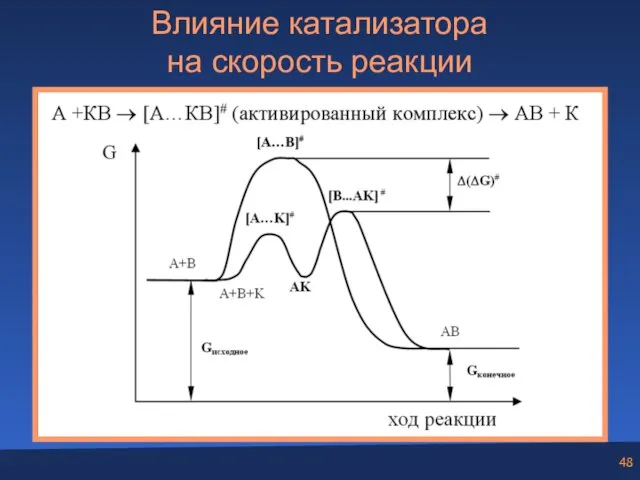 Влияние катализатора на скорость реакции