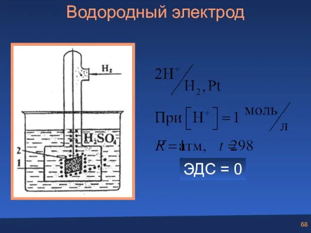 Водородный электрод