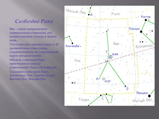 Созвездие Рака Рак – самое неприметное зодиакальное созвездие, его можно