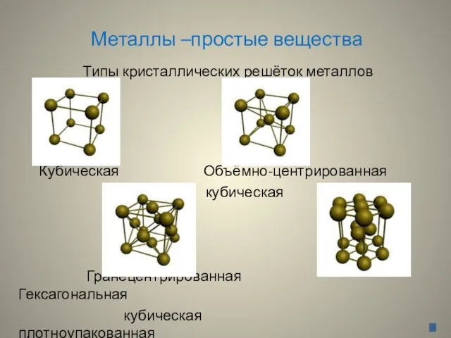 Металлы –простые вещества Типы кристаллических решёток металлов Кубическая Объёмно-центрированная кубическая Гранецентрированная Гексагональная кубическая плотноупакованная