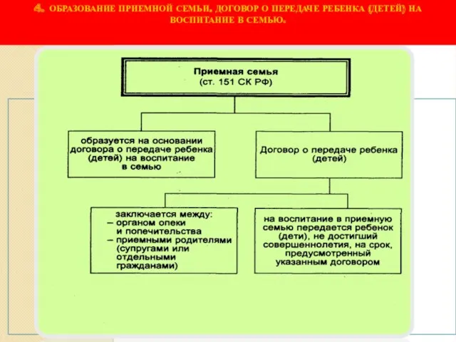 4. ОБРАЗОВАНИЕ ПРИЕМНОЙ СЕМЬИ. ДОГОВОР О ПЕРЕДАЧЕ РЕБЕНКА (ДЕТЕЙ) НА ВОСПИТАНИЕ В СЕМЬЮ.