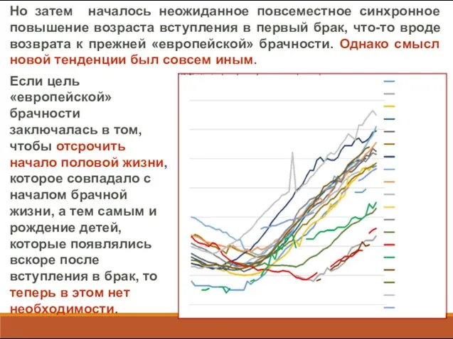 Но затем началось неожиданное повсеместное синхронное повышение возраста вступления в