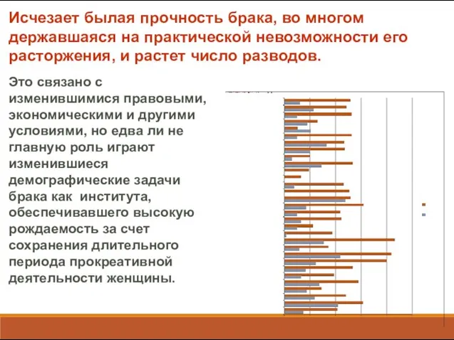 Исчезает былая прочность брака, во многом державшаяся на практической невозможности