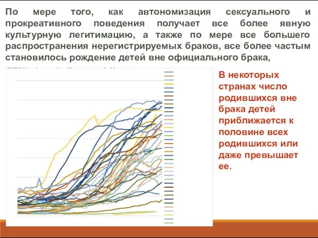 По мере того, как автономизация сексуального и прокреативного поведения получает