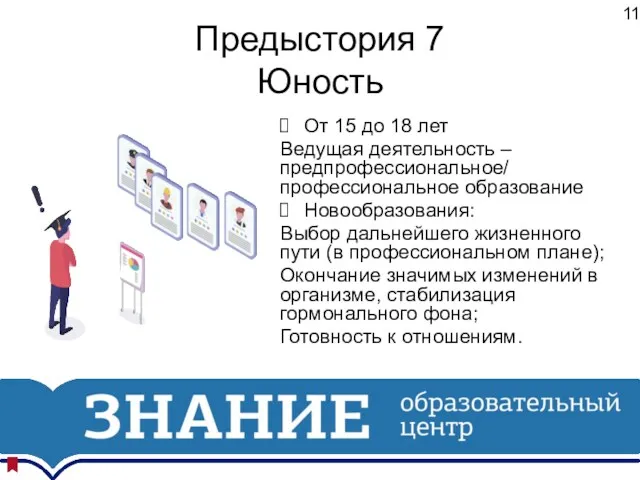 Предыстория 7 Юность От 15 до 18 лет Ведущая деятельность