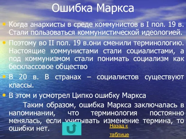 Ошибка Маркса Когда анархисты в среде коммунистов в I пол.