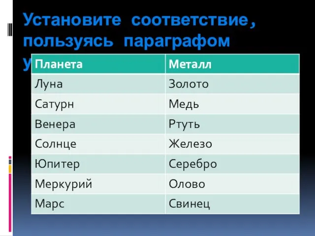 Установите соответствие, пользуясь параграфом учебника: