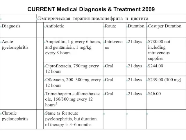 CURRENT Medical Diagnosis & Treatment 2009