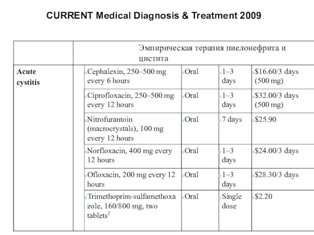 CURRENT Medical Diagnosis & Treatment 2009