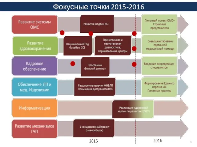 Фокусные точки 2015-2016 3