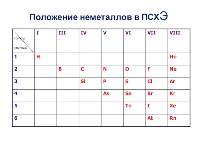 Положение неметаллов в ПСХЭ