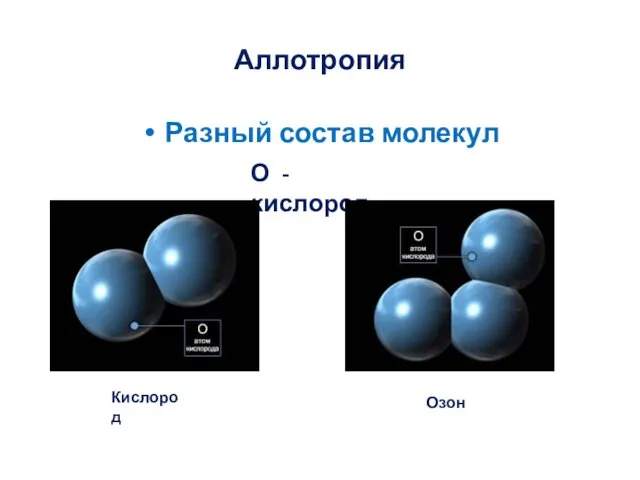 Аллотропия Разный состав молекул О - кислород Кислород Озон