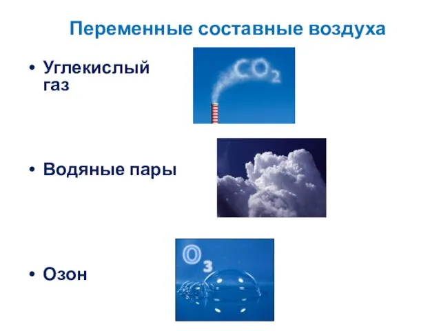 Переменные составные воздуха Углекислый газ Водяные пары Озон