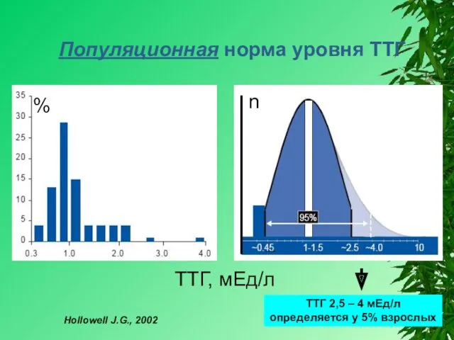 ТТГ, мЕд/л % n ТТГ 2,5 – 4 мЕд/л определяется