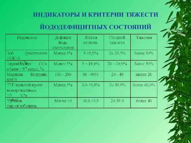 ИНДИКАТОРЫ И КРИТЕРИИ ТЯЖЕСТИ ЙОДОДЕФИЦИТНЫХ СОСТОЯНИЙ