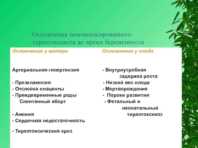 Осложнения некомпенсированного тиреотоксикоза во время беременности Осложнения у матери Осложнения