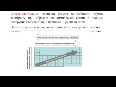 Восстановительные свойства атомов (способность терять электроны при образовании химической связи)