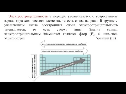 Электроотрицательность в периоде увеличивается с возрастанием заряда ядра химического элемента,