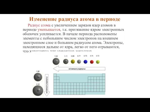 Радиус атома с увеличением зарядов ядер атомов в периоде уменьшается,